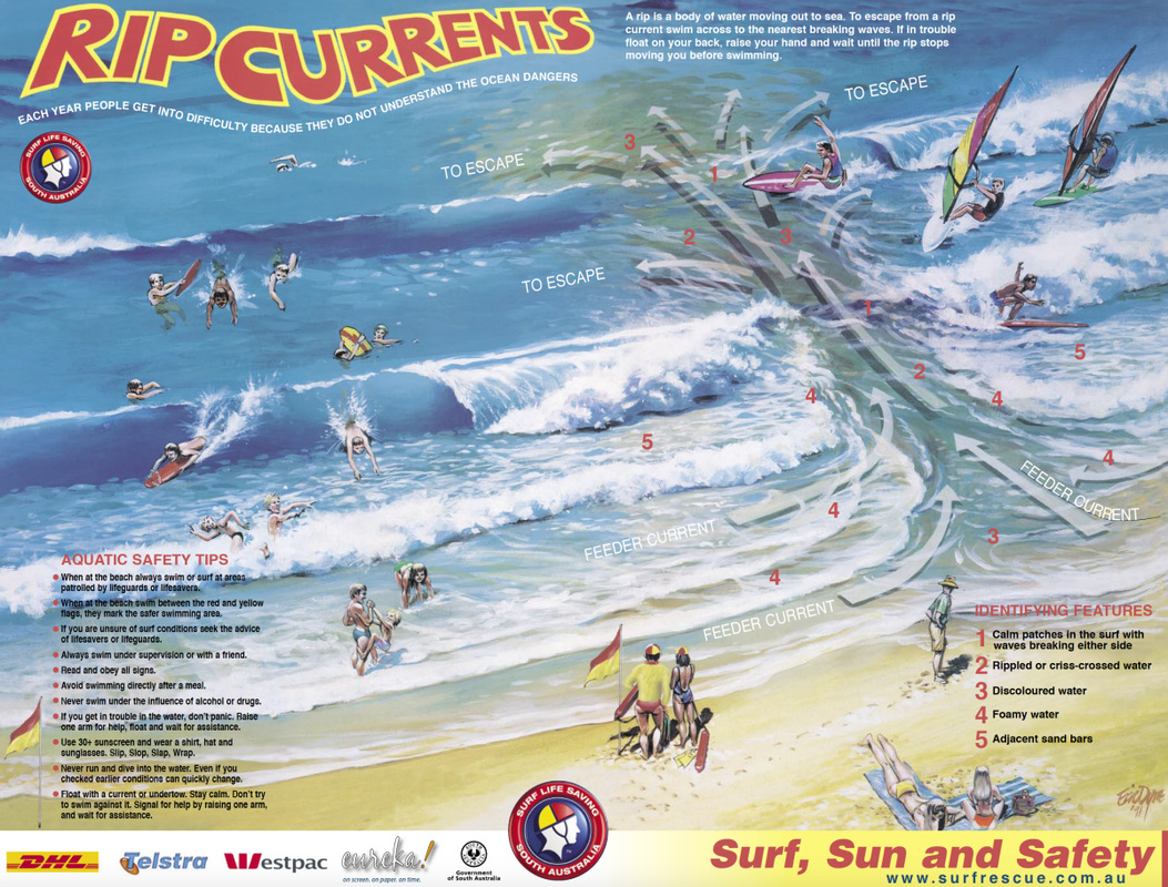 SLSC-Rip-Currents